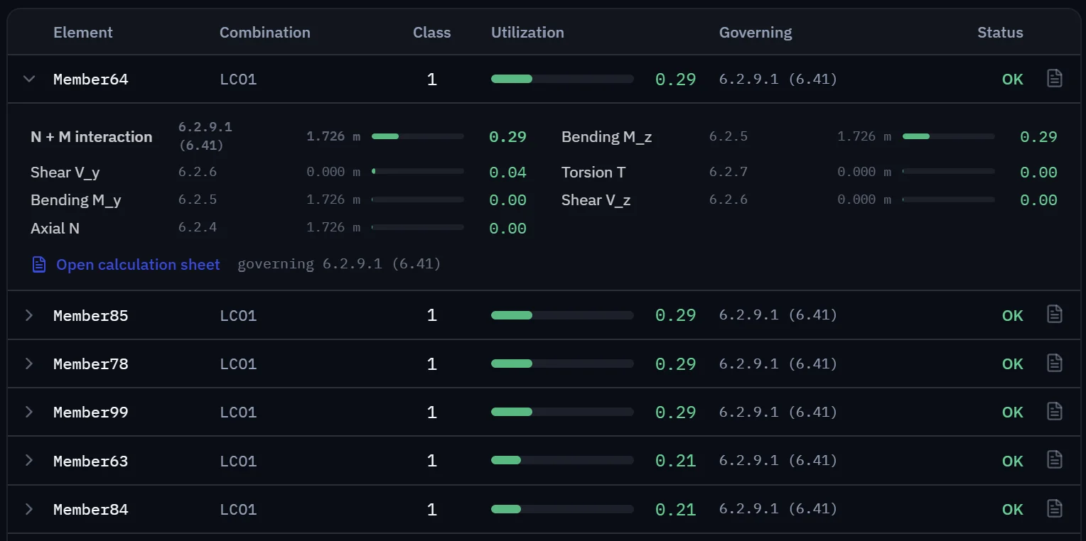 Design checks table: utilisation per clause, governing combination and status